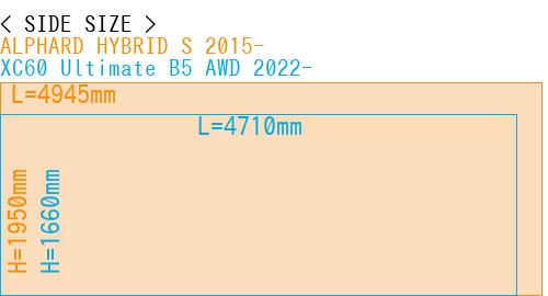 #ALPHARD HYBRID S 2015- + XC60 Ultimate B5 AWD 2022-